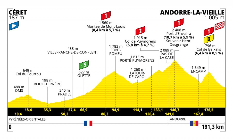 Passage du Tour de France 2021 - La Cabanasse - 11 Juillet 2021