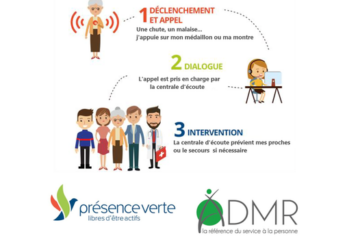 La Cabanasse la teleassistance communaute de communes